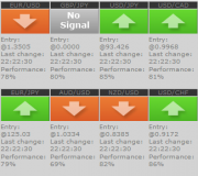 Скачать сигналы для Forex