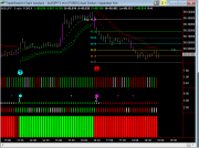 Советник форекс - Forex Trend Scalper