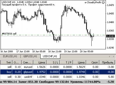 Советник e-CloseByProfit 